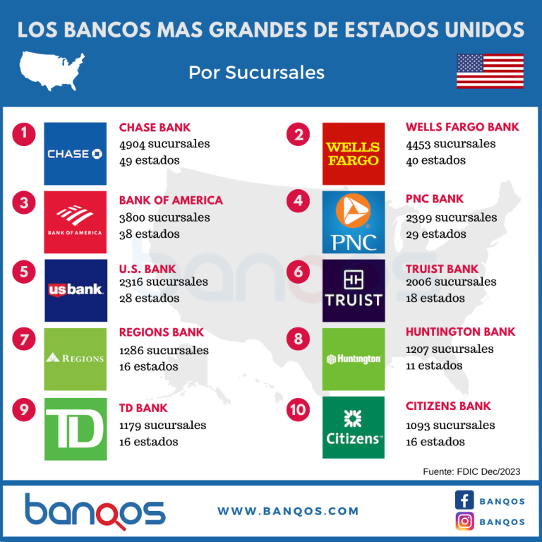 Chase Bank: El funcionamiento del banco más grande de Estados Unidos