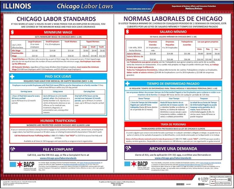 El salario mínimo en la ciudad de Chicago